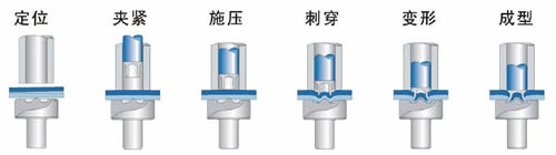 鄭州鋼結(jié)構(gòu)